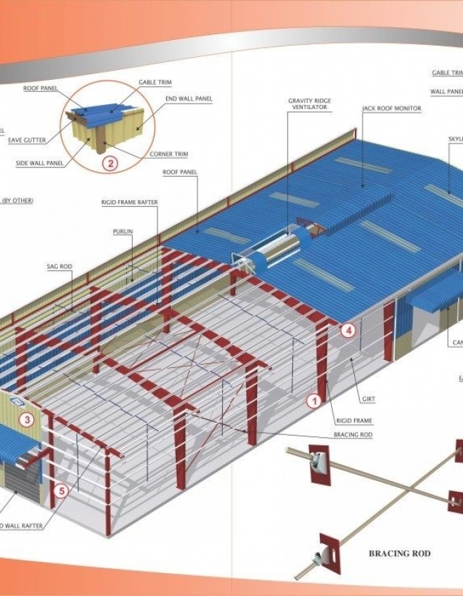 Thiết Kế Kết Cấu Thép - Nhà Thép Tiền Chế